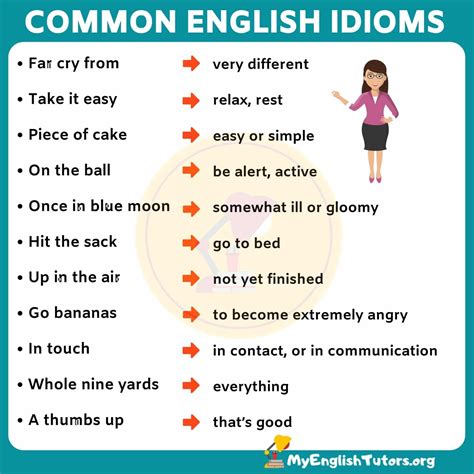 List Of Interesting English Idioms Examples Their Meanings My