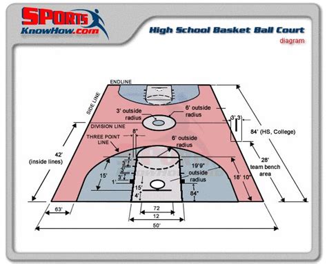 Most basketball systems available at most. High School Basketball Court Dimensions Diagram, Size ...