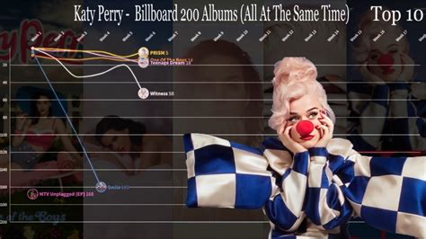Katy Perry Billboard 200 Albums All At The Same Time Youtube