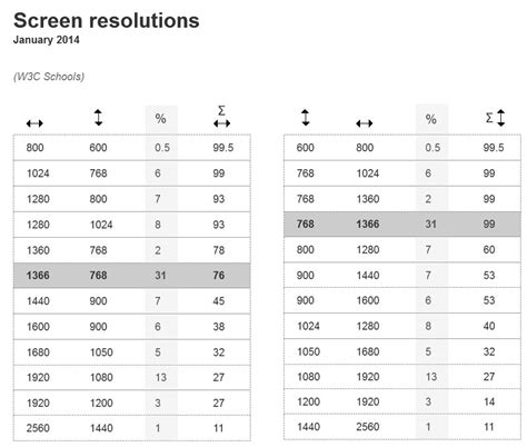 Screen Resolutions 2014 Marie Kuter