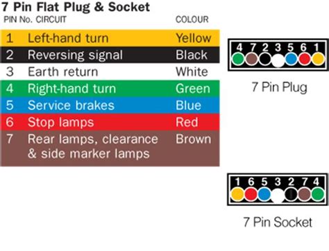 5 Pin Trailer Plug Wiring Diagram
