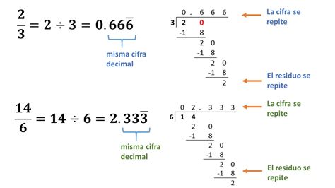 Números Decimales Aula05mate