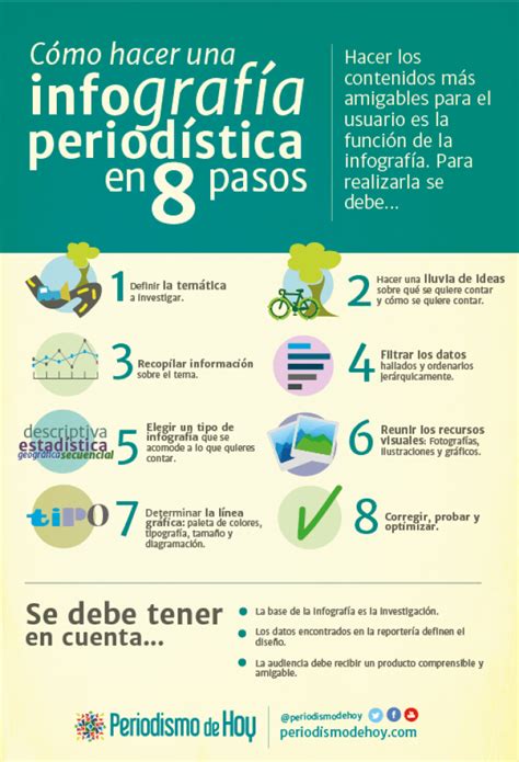 Cómo Hacer Una Infografía Periodística En 8 Pasos Infografia