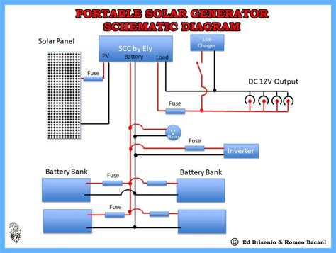 Wind turbine simple diagram new 12v solar panel wiring diagram. Wiring Diagram For Solar Panels On A Caravan / Solar Panel Wiring Diagram For Caravan Diagram ...