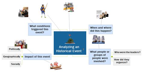 Historical Event 610 Mindview Mind Mapping Software