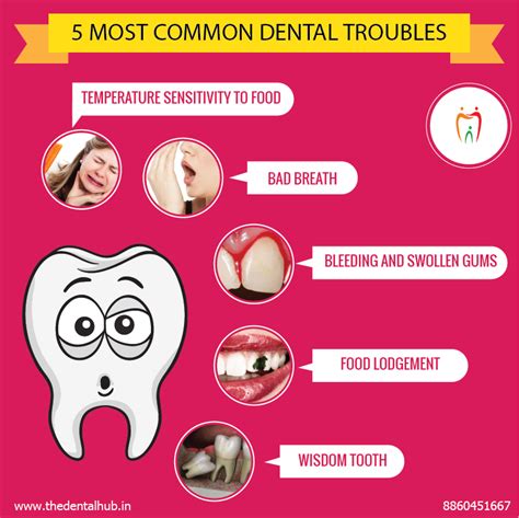 What Are The Two Most Common Dental Diseases Martlabpro