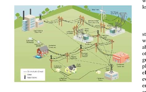 Smart Grid And Distribution System Source Ecoissuesca