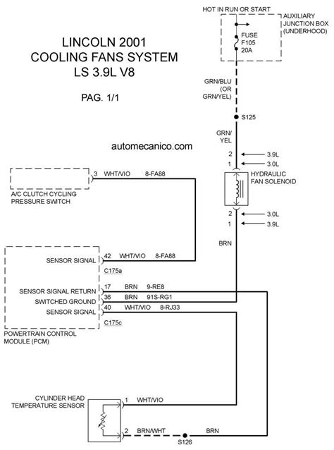 2000 lincoln towncar battery junction fuse box diagram. DIAGRAM 2000 Lincoln Ls L A C Fan Fuse FULL Version HD Quality Fan Fuse - KTBFUSO9578 ...