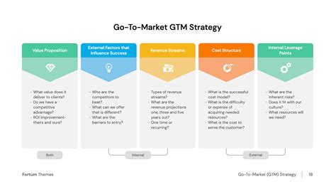 Go To Market Gtm Strategy Presentation Download