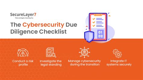 The Cybersecurity Due Diligence Checklist Made Easy For Vcs