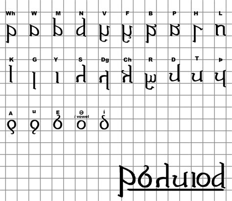 Germanic Alphabet Chart