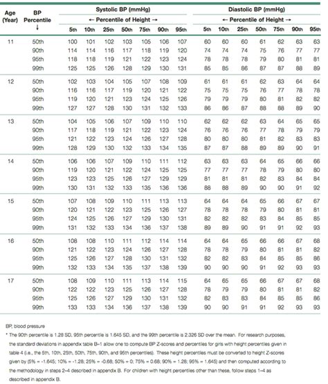 High Blood Pressure Chart By Age And Height Cardiovascular Disease