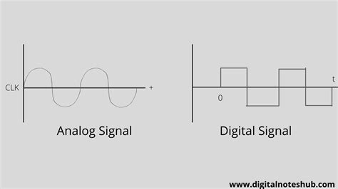 Analog And Digital Signals In Computer Networking 5 Differences Digital Notes Hub