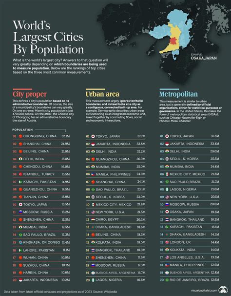 The Worlds Largest Cities By Population Rinfographics