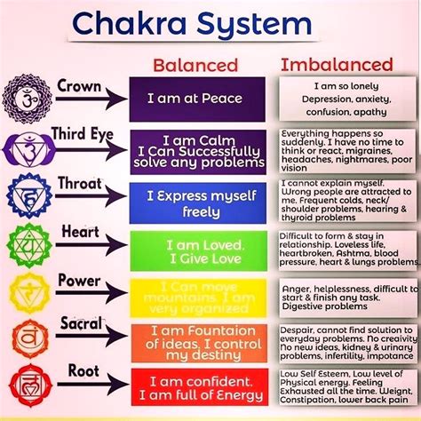 Pin By Michelle Mi Belle On Chakras Chakra Meditation Chakra