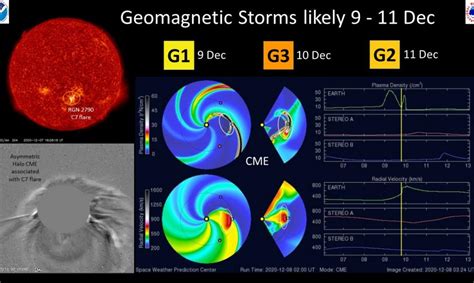 Geomagnetic Storm Watch And What It Means For The Twin Tiers