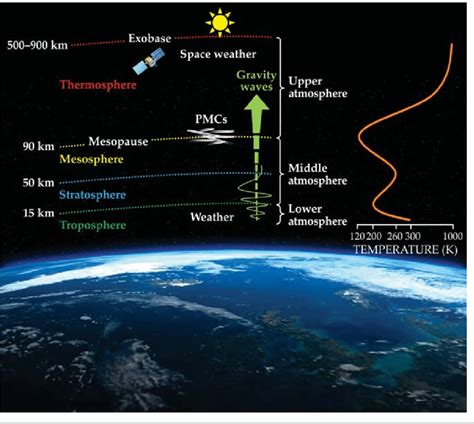 Scale Diagram Of The Earths Layers Aflam Neeeak