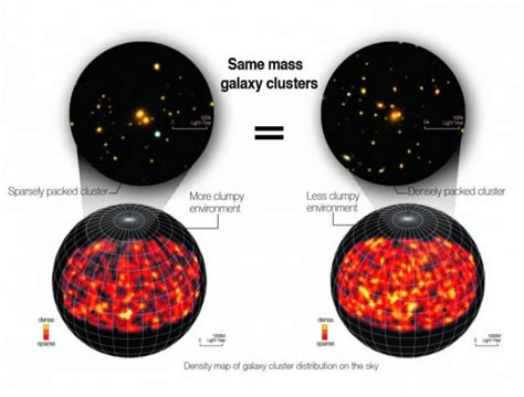 Dark Matter Linked To Galaxy Clusters Internal Structure Science