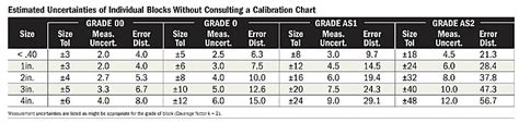 Quality Measurement Graded Gage Blocks Serve A Purpose