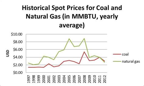 Sorry Coal Natural Gas Exports Wont Help You The Motley Fool