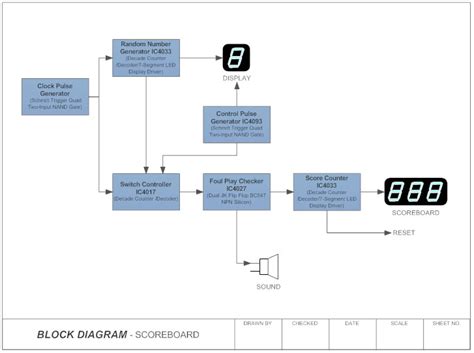 Block Diagram Learn About Block Diagrams See Examples