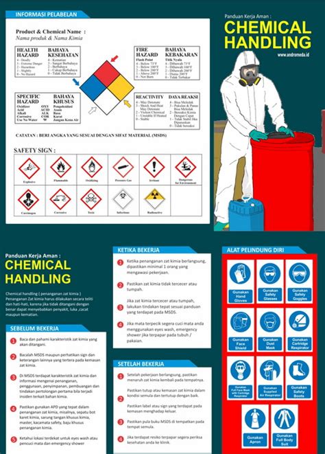 Chemical Handling Panduan Aman Kerja Chemical Handling