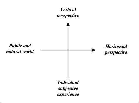 Combining The Horizontal And Vertical Perspectives In Holistic Music