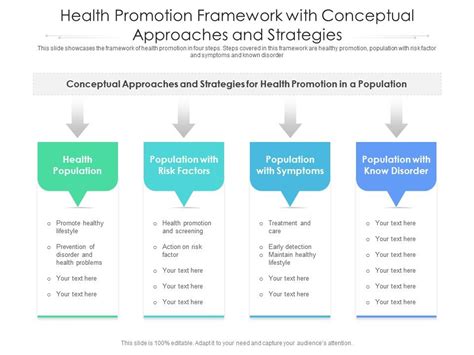 Article Promotion Framework Roadmap Promotion Infographic Vrogue