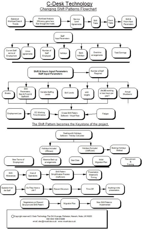 A couple of decades back, google began to place paid do more, jointly with google docs, everyone is able to work together in the specific same record at the identical time. Frequently asked questions about shift working