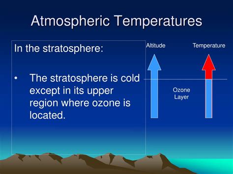 Ppt Layers Of The Atmosphere Powerpoint Presentation Free Download