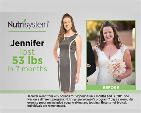 Nutrisystem Review And Alternatives Is It Right For You