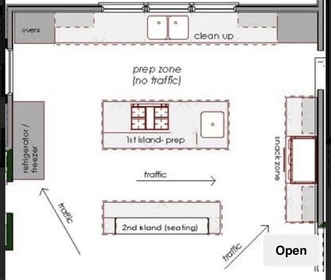Layout kitchen | Kitchen design plans, Kitchen layout plans, Best kitchen layout