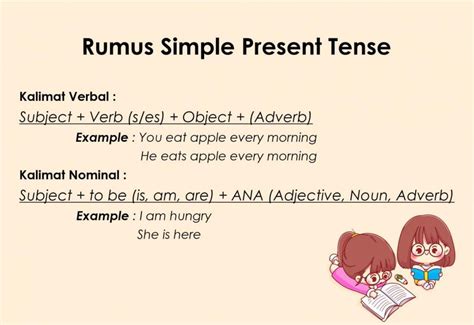 Rumus Simple Present Tense Mengenal Berbagai Bentuk Tenses Dalam Free