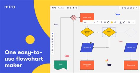 Flowchart Maker Create Flowcharts Easily Miro
