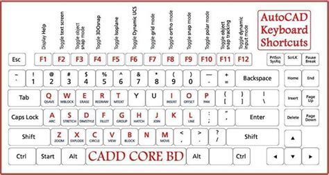 Autocad Keyboard Commands Not Working Autocad Design Pallet Workshop