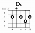D6 Guitar Chord