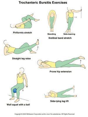 Sometimes our bodies' own defense 1) avoid painful movements. Physical Therapy Exercises In Pictures | Physical Therapy ...