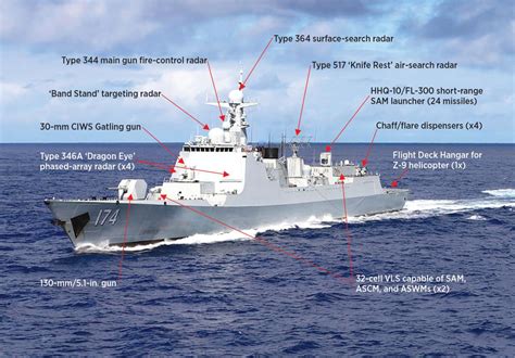 Chinas Luyang Iiitype 052d Destroyer Is A Potent Adversary
