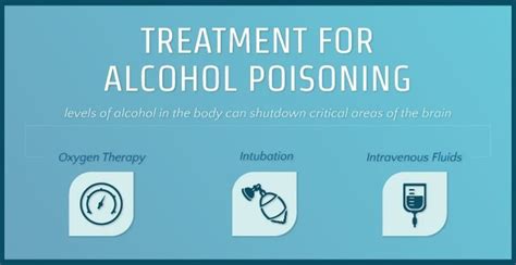 Treatment For Alcohol Poisoning