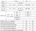 健康申报表怎么弄 又快又好 - 天晴经验网