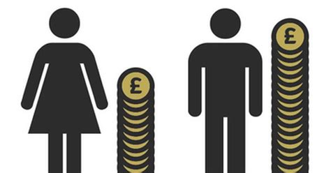 Gender Pay Gap Outwrite Pr