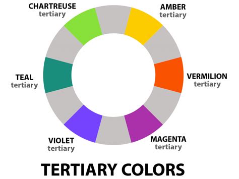 Color Wheel Chart Primary Secondary Tertiary