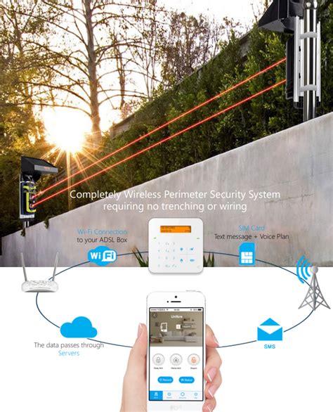 Solar Perimeter Photoelectric Beam Best Burglarintrusion Alarm System