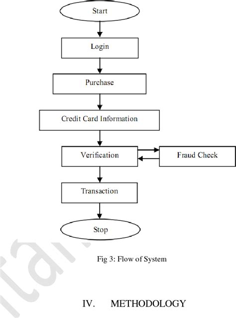 Figure 3 From Credit Card Fraud Detection Using Hidden Markov Model