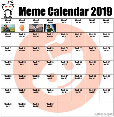 memes of 2019 so far r memes