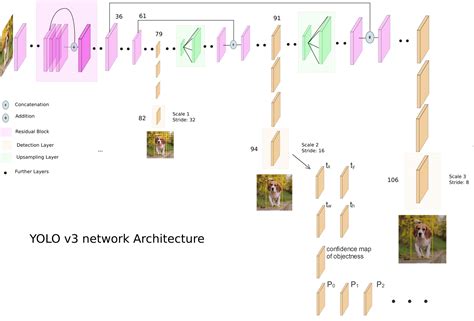 Ir Yolo Neural Network Structure In The Ir Yolo Neura Vrogue Co