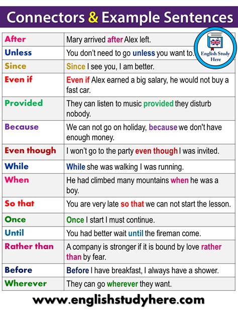 English Connectors And Example Sentences English Study Here English