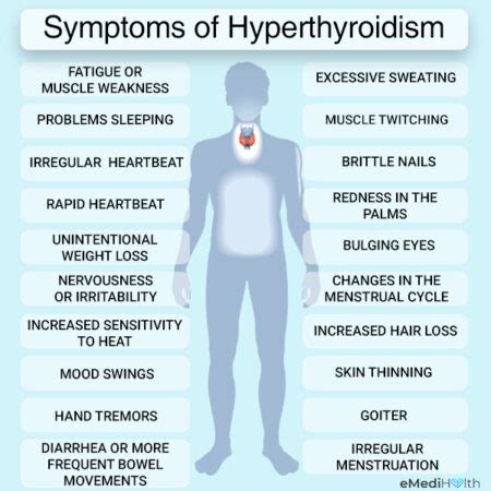Hyperthyroidism Symptoms Diagnosis And Treatment