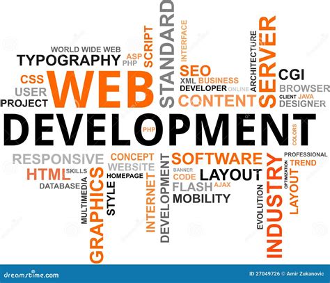 Word Cloud Web Development Royalty Free Stock Image Image 27049726