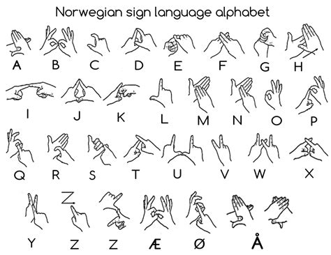 Norwegian sign language alphabet | Sign language, Sign language alphabet, British sign language